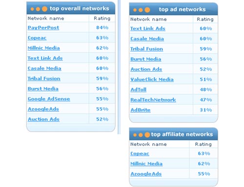 publisherspot - top ad networks