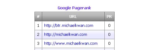google-pagerank-pr0.jpg