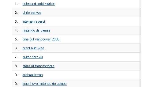 top ranking google search terms