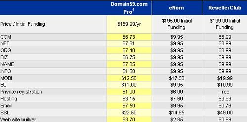 domain59-pricing.jpg