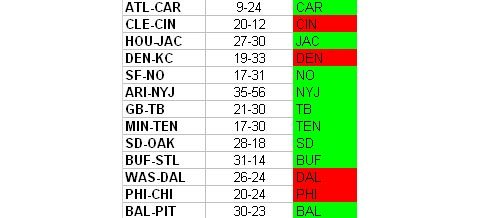 nfl2008-week4