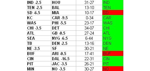 nfl2008-week5