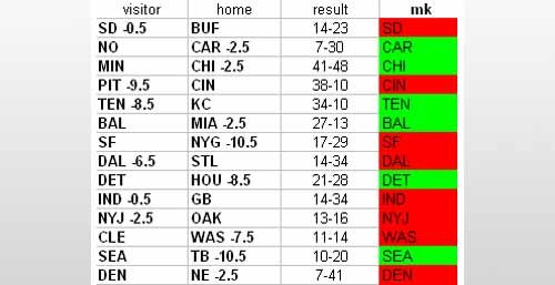nfl2008-week7