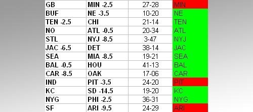 nfl2008-week10
