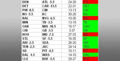 nfl2008-week11