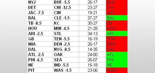 nfl2008-week9