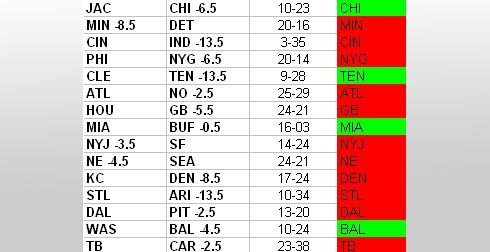 nfl2008-week14