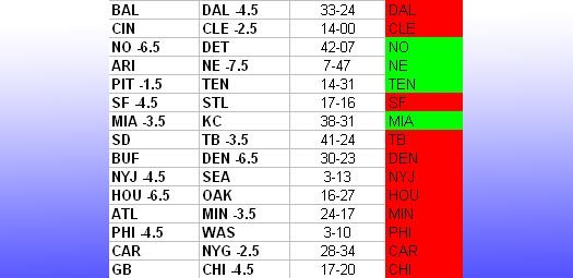 nfl2008-week16 nfl2008-week16