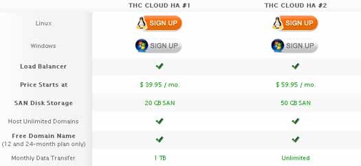 Into the Clouds with Top Hosting Center