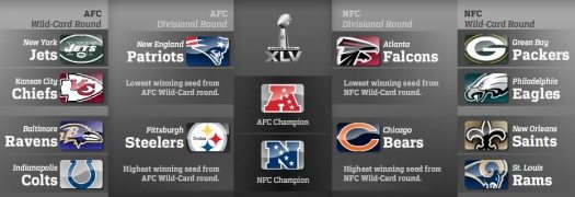 Super Bowl XLV Playoff Tree (NFL.com)
