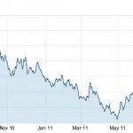 Should I Convert My US Dollars to Canadian?
