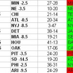NFL Week 10 Results