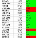 NFL Week 3 Results