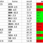 NFL Week 6 Results