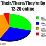 Grammar 101: There, Their, and They’re
