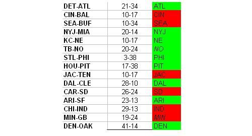 NFL Week 1 Results » Beyond the Rhetoric